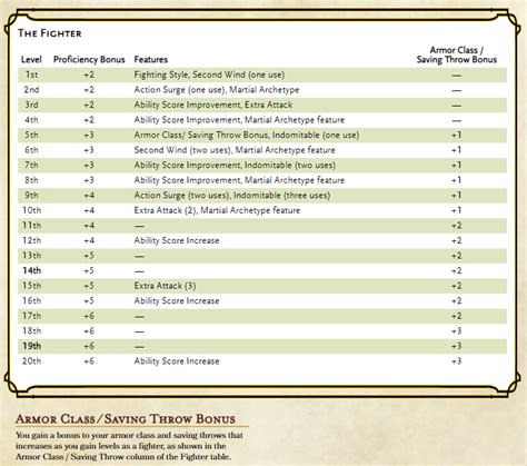 druid bonus actions 5e.